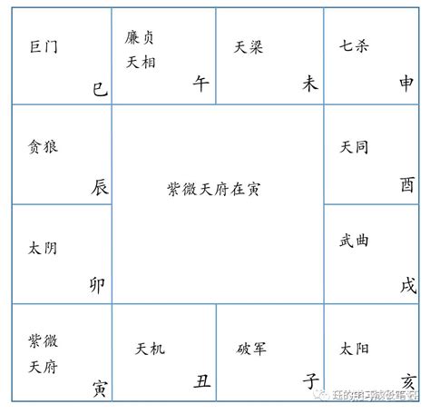 卯宮在哪|紫微斗数排盘：确定命宫和身宫的方法